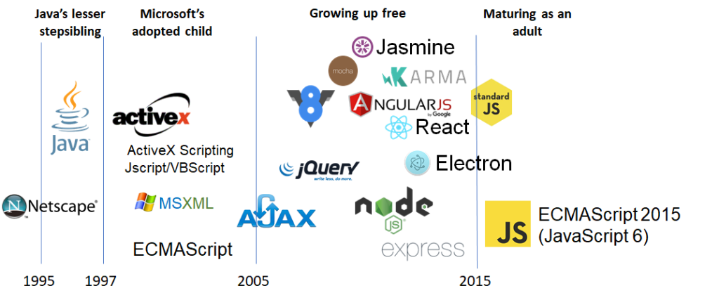 The many lives of JavaScript